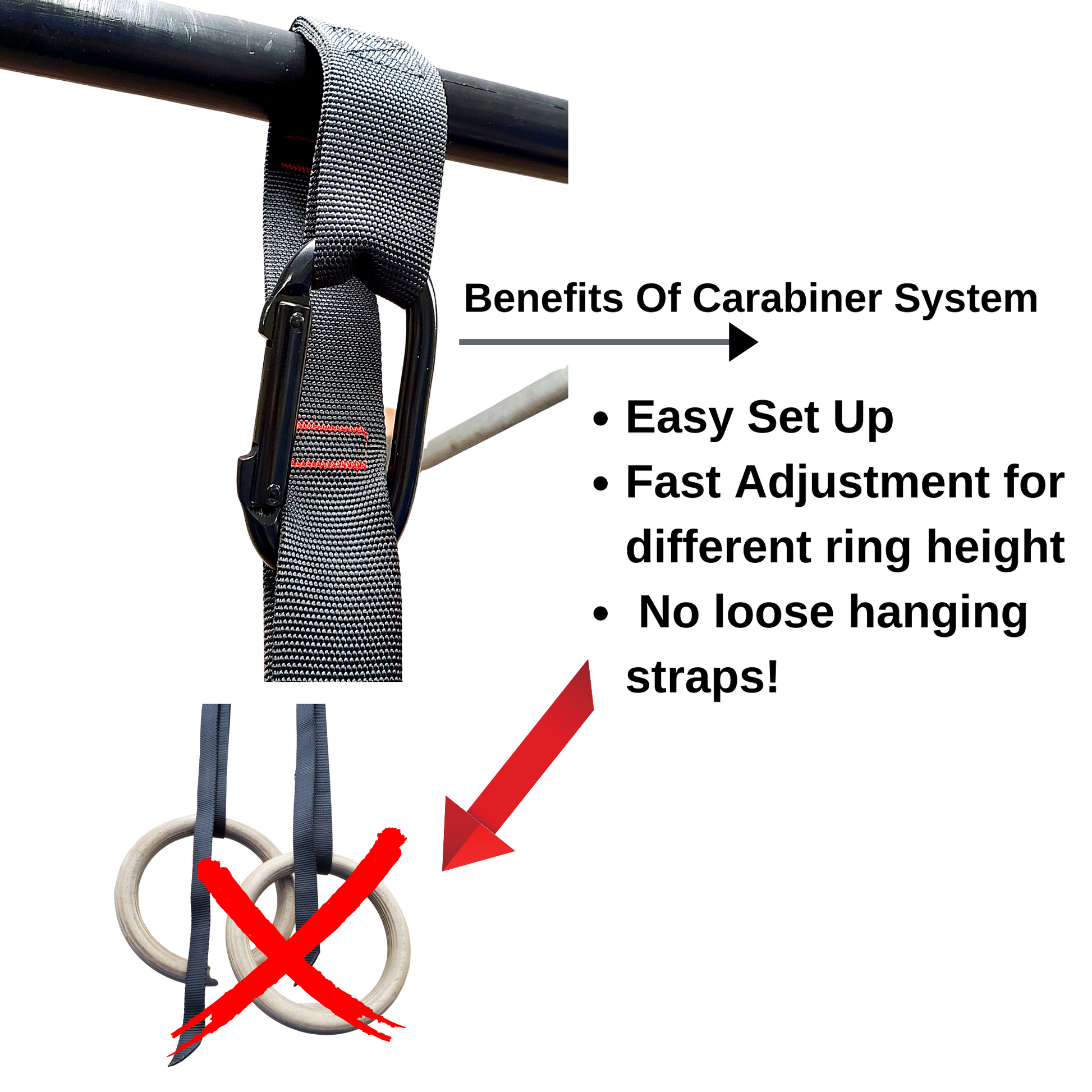 A diagram comparing competition gymnastics ring straps to  traditional straps with a buckle and showing that the competition straps do not have excess webbing hanging out as the straps with the buckle do.
