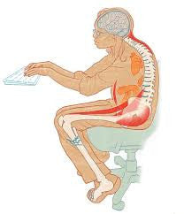 The Slouched & Leaning Position (Part 2): Sitting Defined