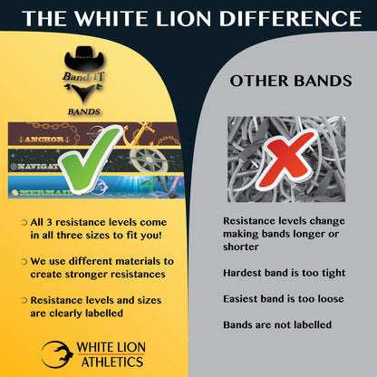 The Band-iT (3 inch) | The Ultimate in Fabric Resistance Bands| 2 Sizes, 3 Strengths - White Lion Athletics